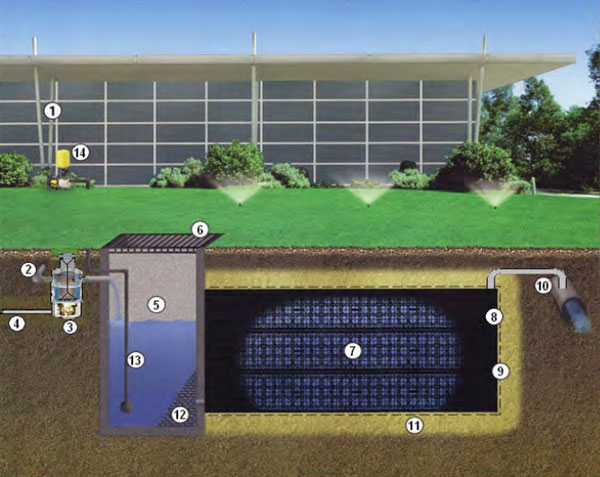 rain-harvesting-commercial